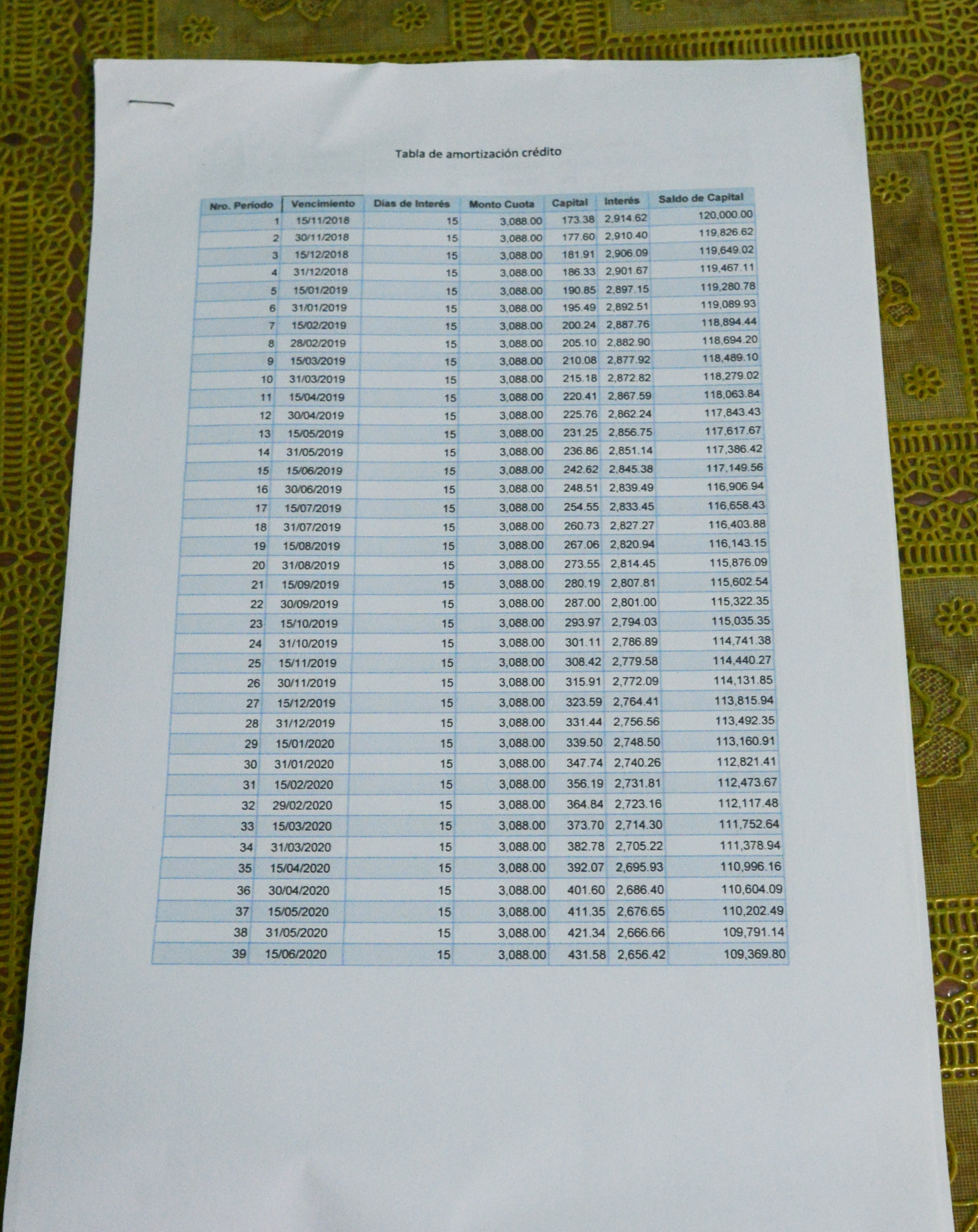 Esta tabla de amortización muestra los descuentos quincenales realizados al salario del usuario crediticio, cuánto va a pago de capital y lo que corresponde a pago de intereses.