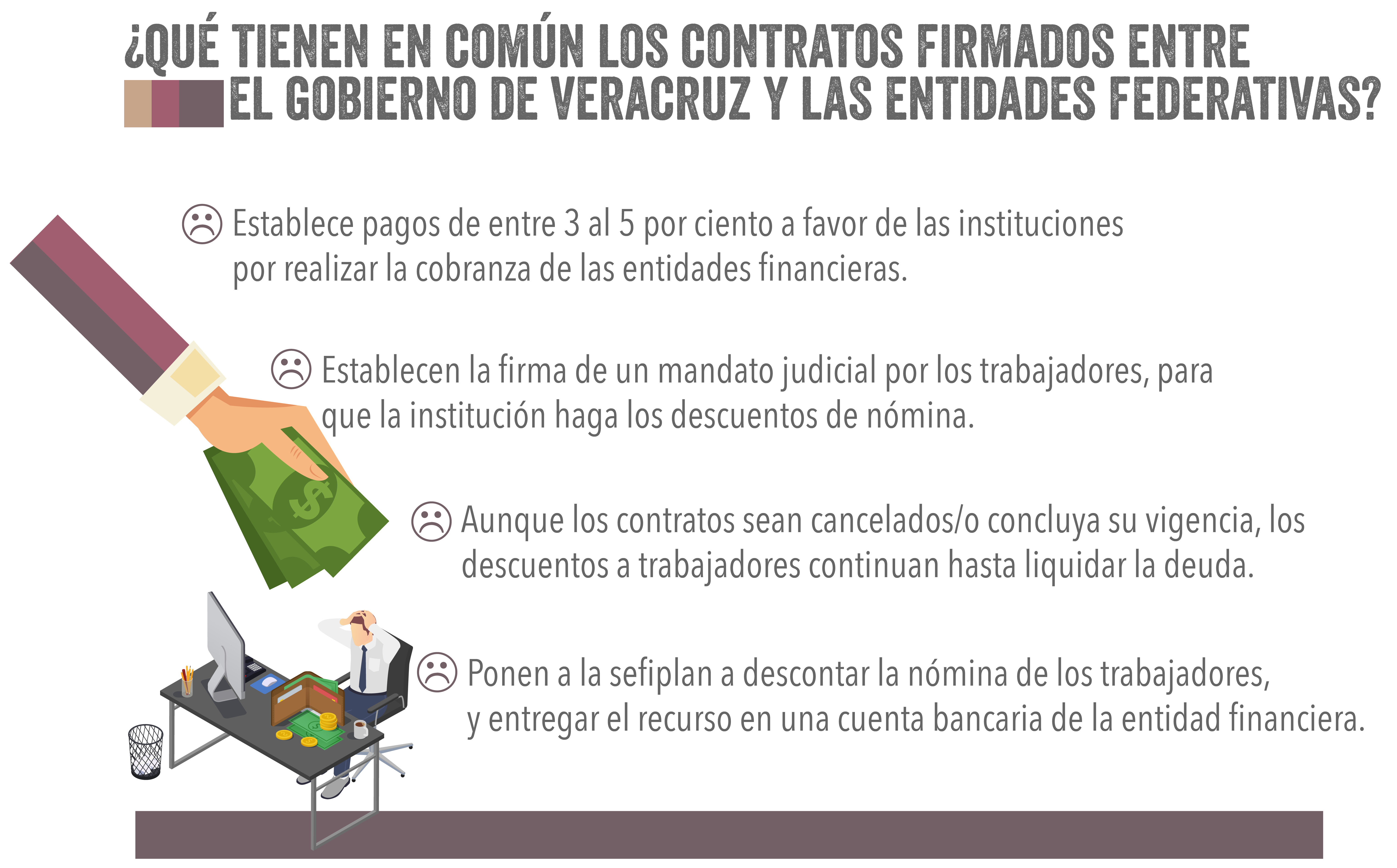 La siguiente gráfica muestra qué tienen en común los contratos firmados entre el Gobierno de Veracruz y las entidades financieras.